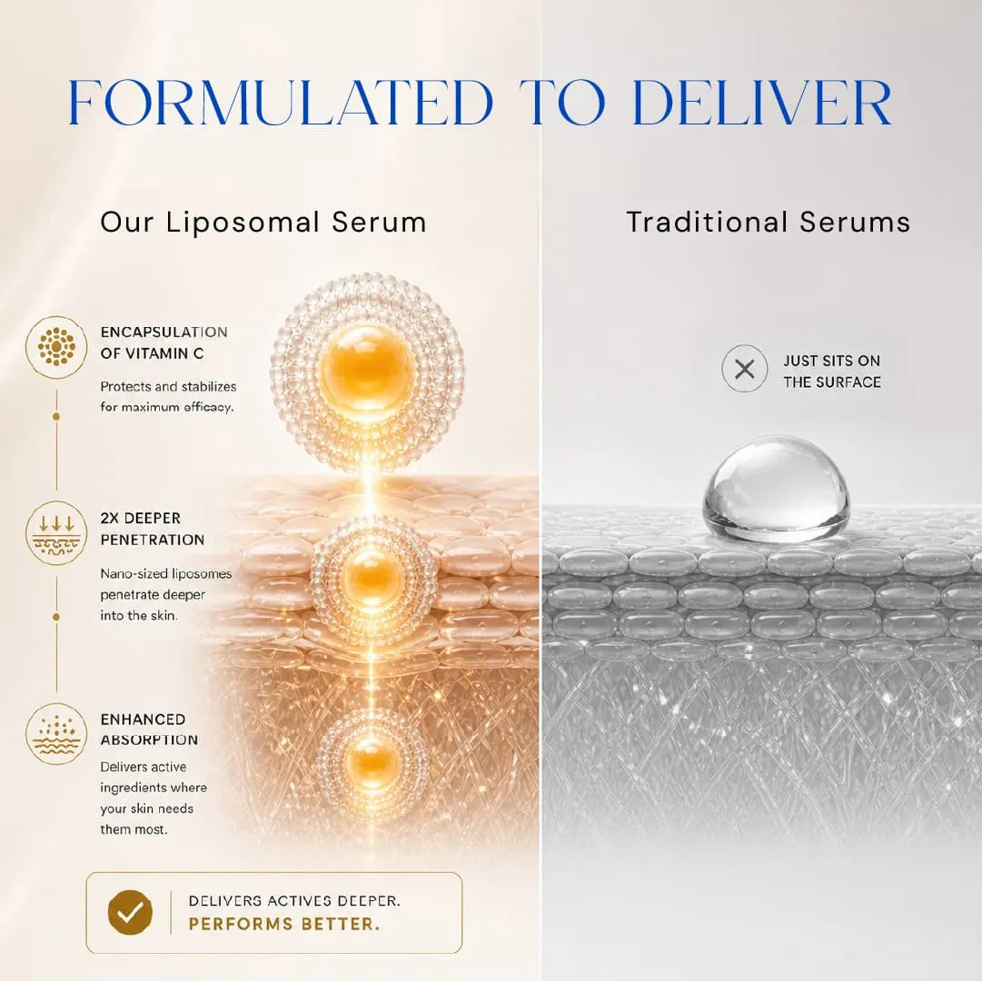 10% Vitamin C Serum +  0.3% Retinol Serum