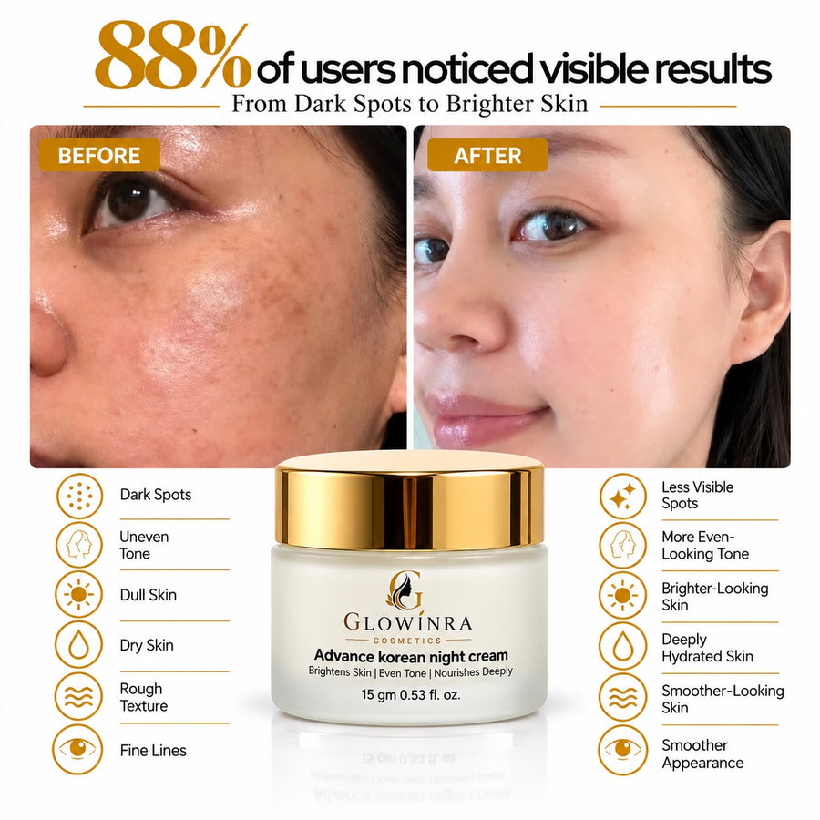 10% Vitamin C Serum +  0.3% Retinol Serum
