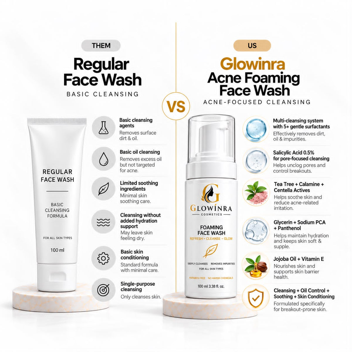 Acne Foaming Face Wash For Clearer Skin